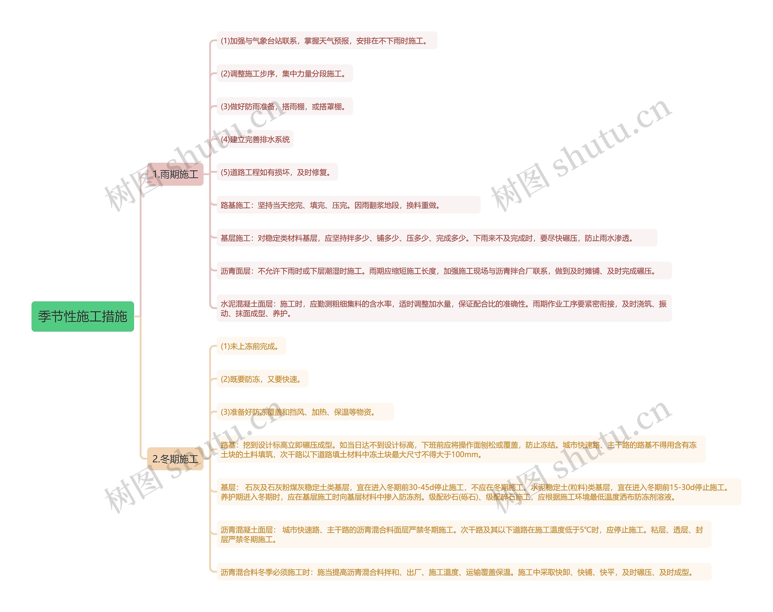 季节性施工措施知识点思维导图