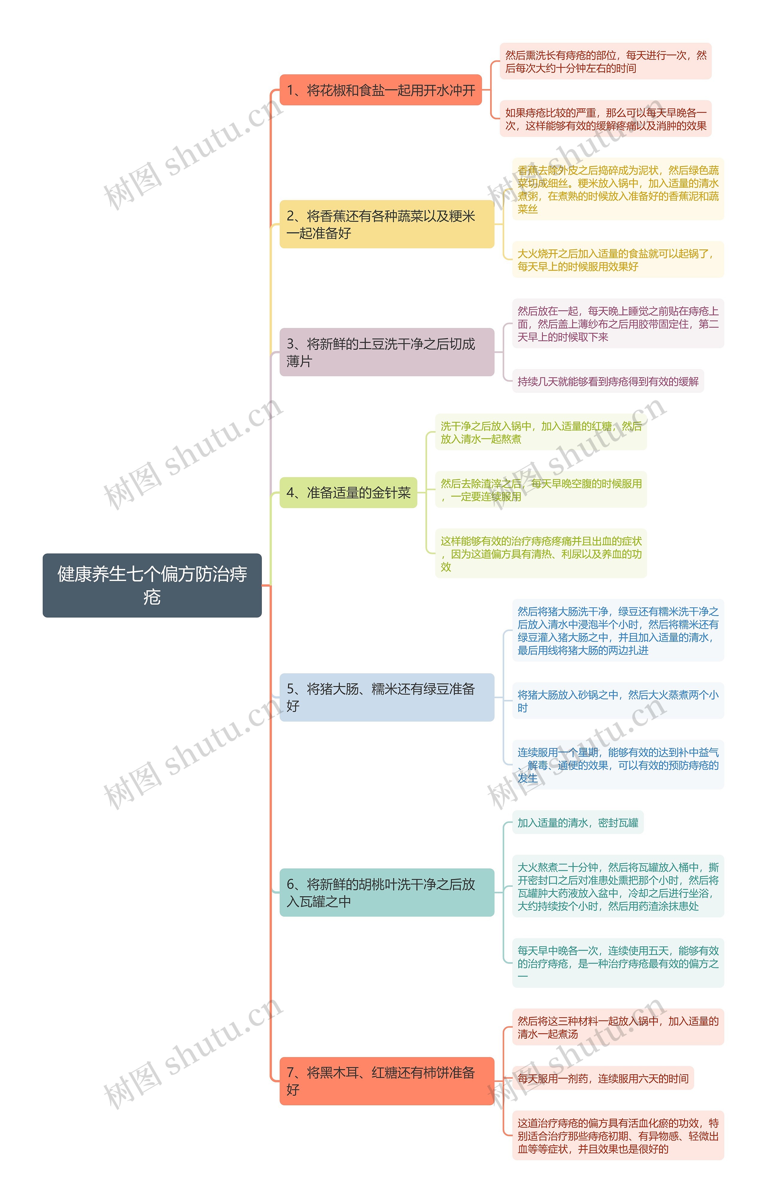 健康养生七个偏方防治痔疮思维导图高清图 健康养生七个偏方防治痔疮思维导图