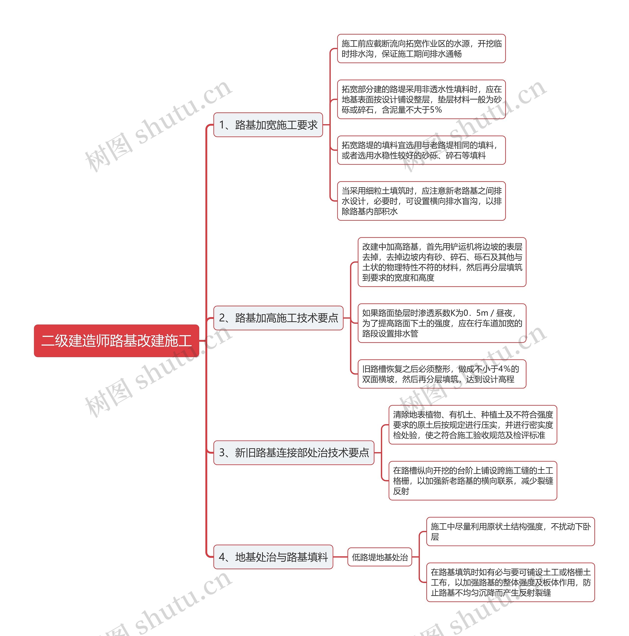 二级建造师路基改建施工思维导图