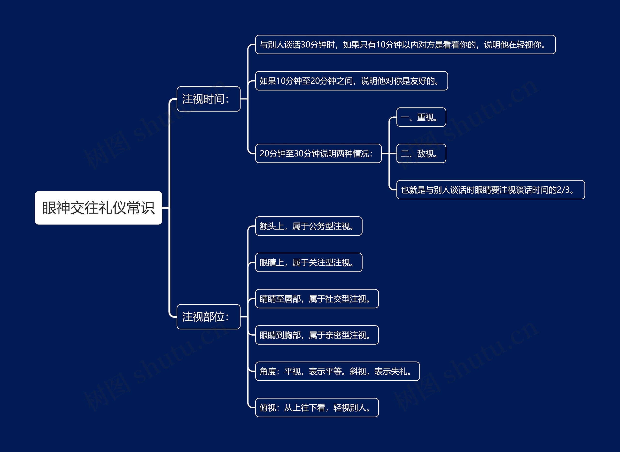 眼神交往礼仪常识思维导图