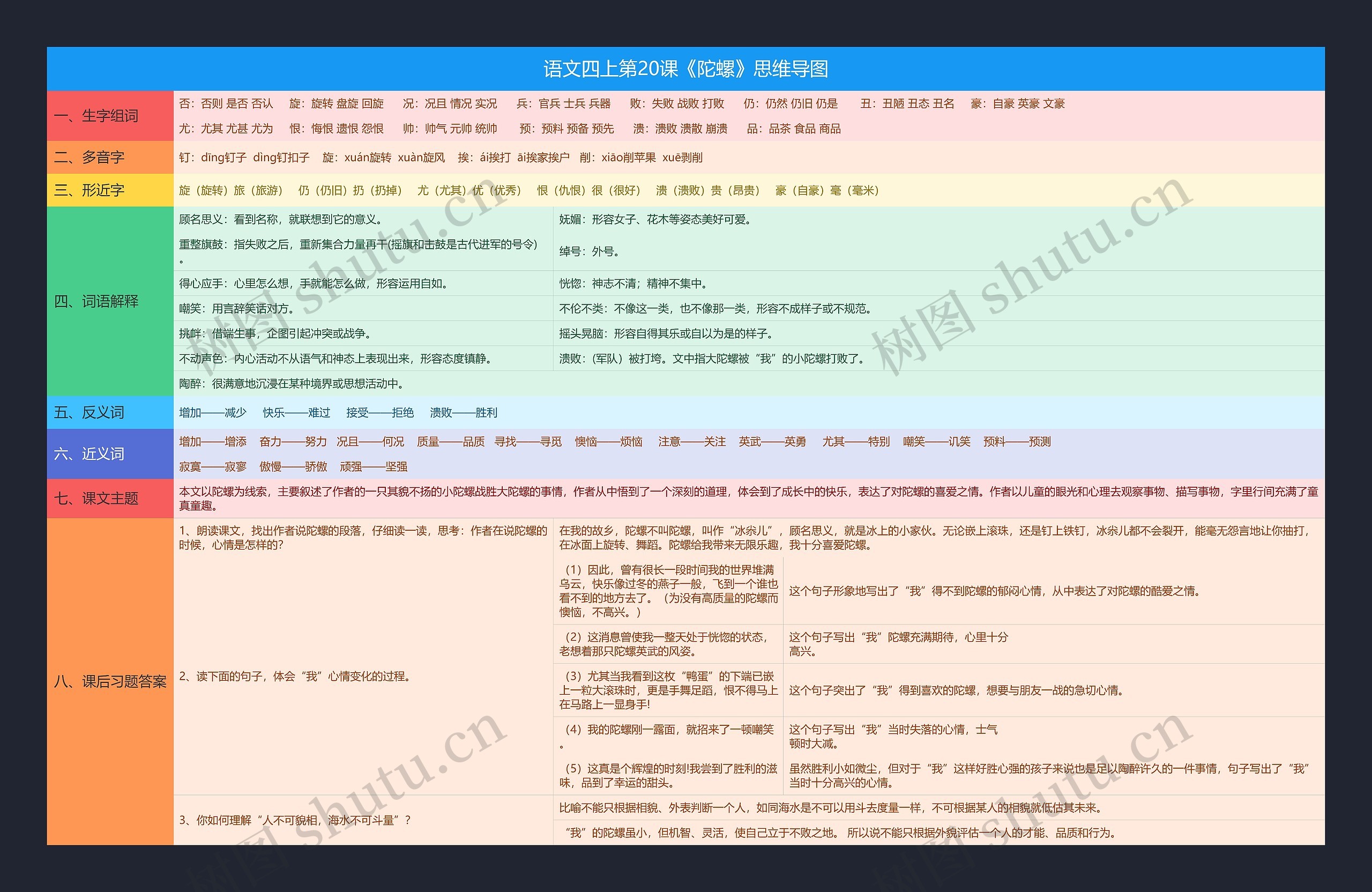 语文四上第20课《陀螺》思维导图