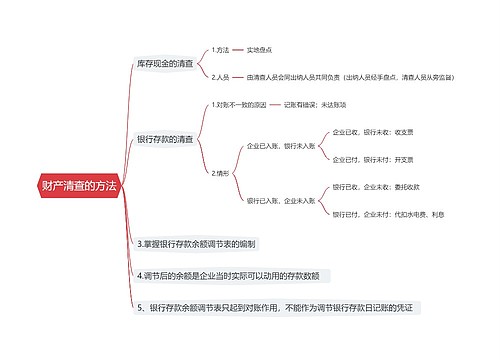 财产清查的方法思维导图
