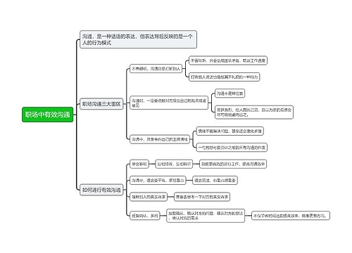 职场中有效沟通
