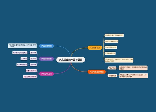 产品经理的产品与思维