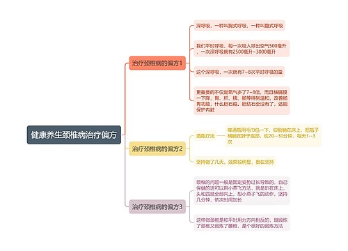 健康养生颈椎病治疗偏方思维导图