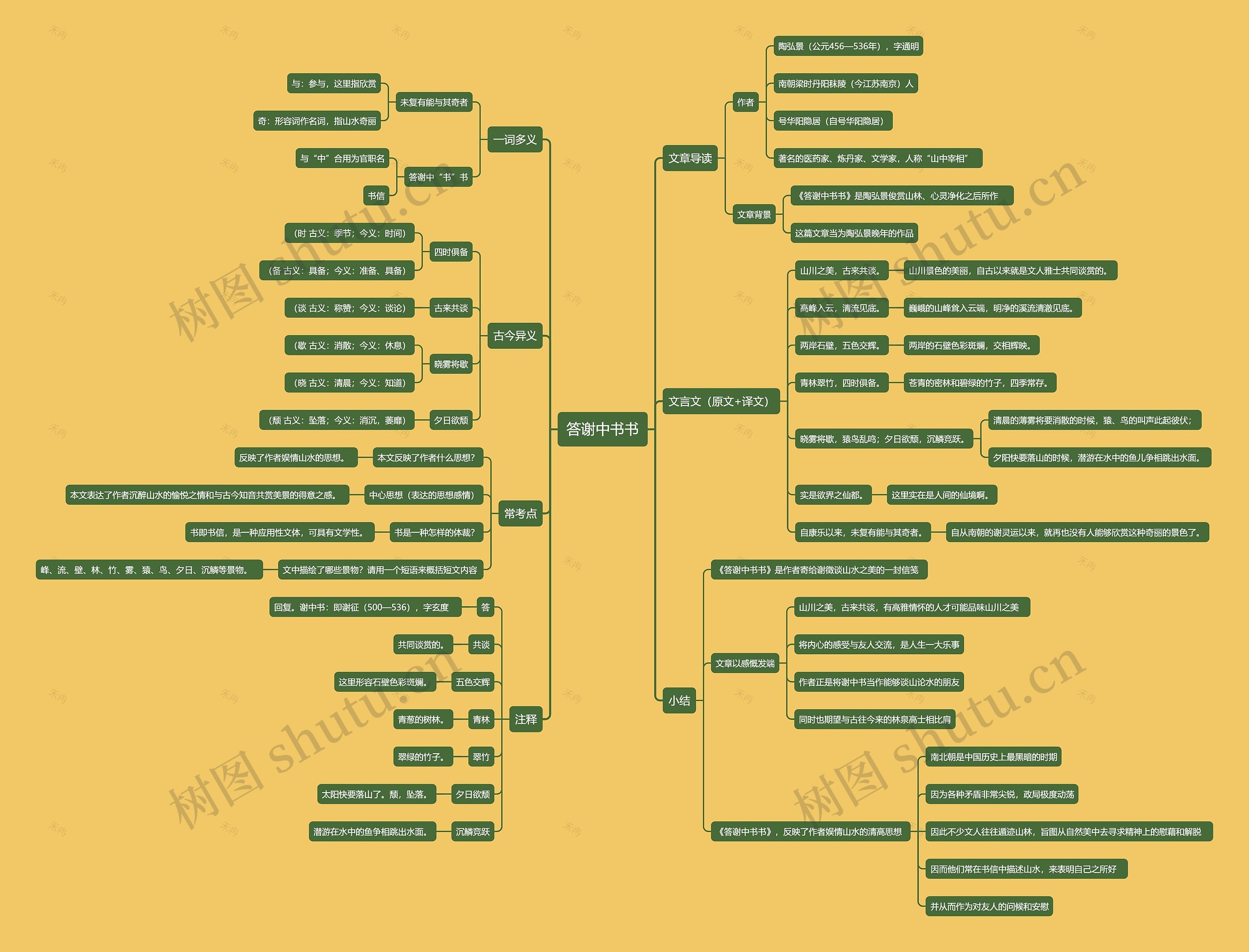 《答谢中书书》思维导图