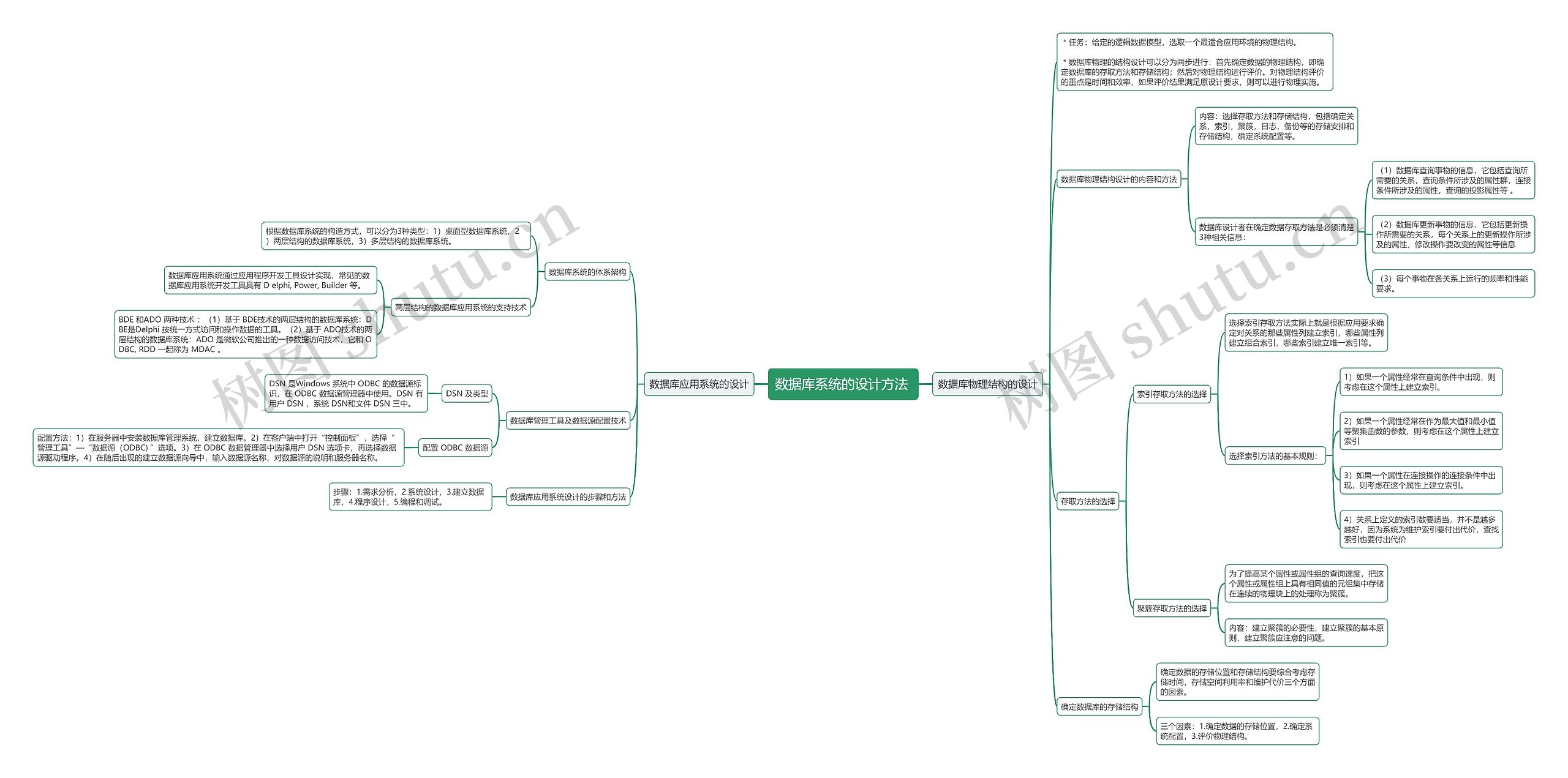 数据库系统的设计方法（三）思维导图