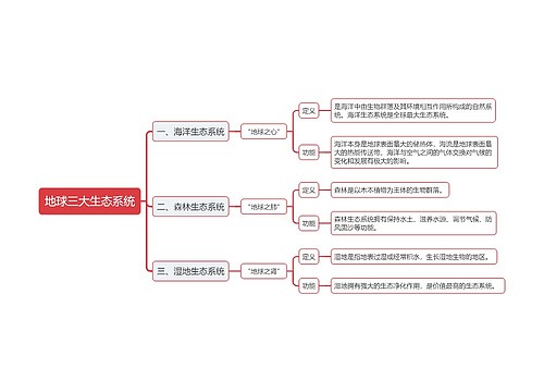 地球三大生态系统思维导图