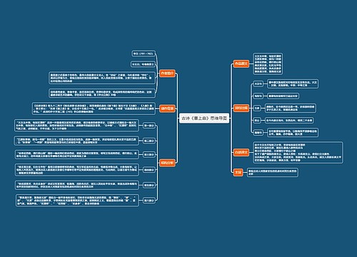古诗《塞上曲》思维导图