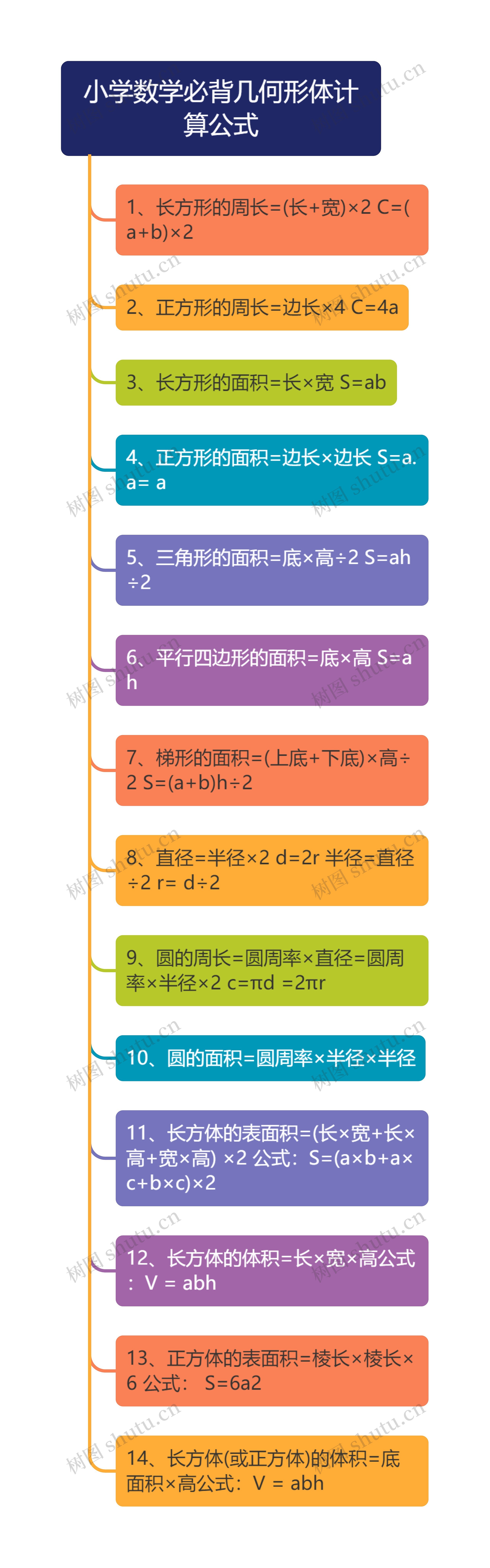 小学数学必背几何体计算公式思维导图 小学数学必背几何体计算公式思维导图