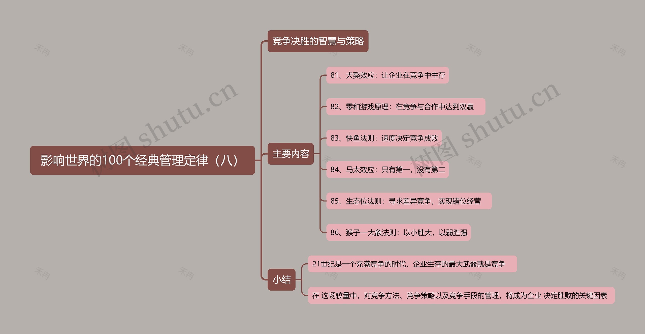 影响世界的100个经典管理定律(八)思维导图高清图 影响世界的100个经典管理定律(八)思维导图