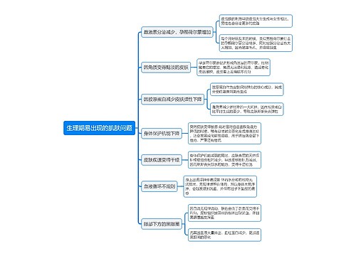 生理期易出现的肌肤问题思维导图