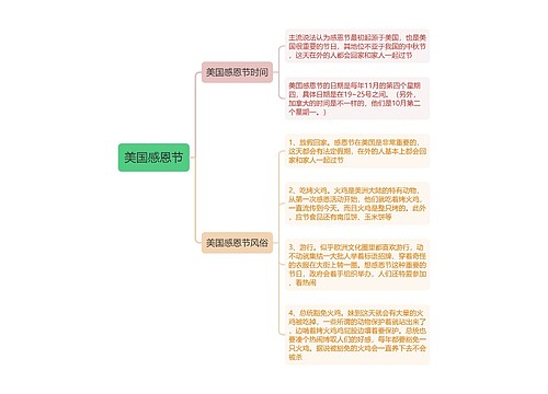 美国感恩节思维导图