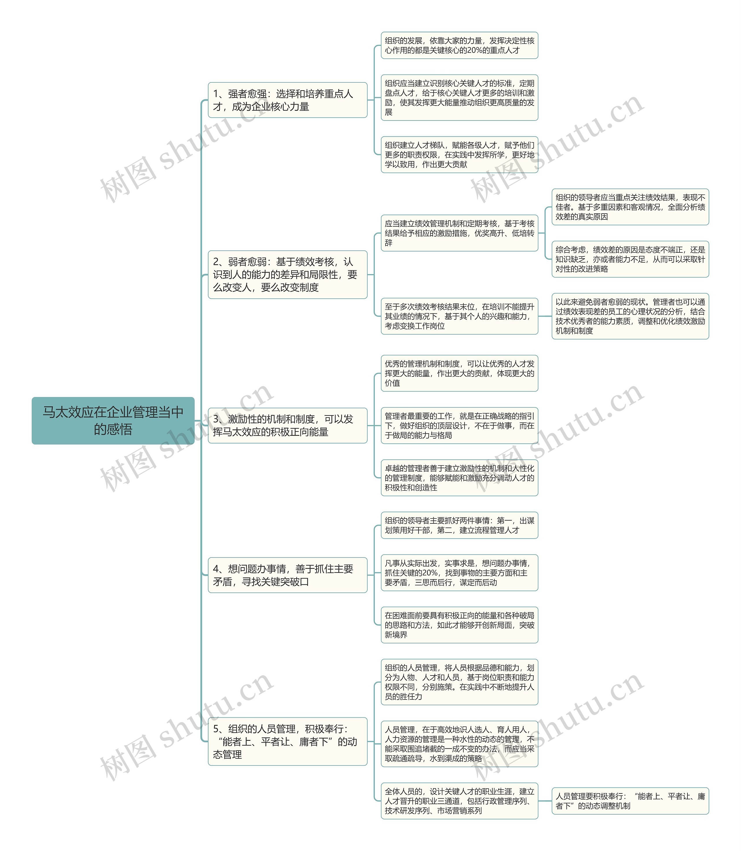 马太效应在企业管理当中的感悟思维导图