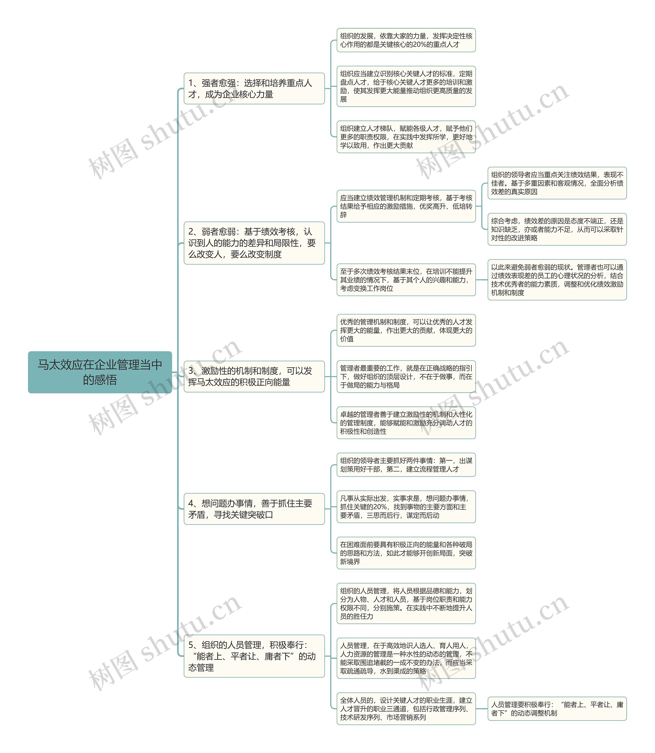 马太效应在企业管理当中的感悟思维导图 马太效应在企业管理当中的感悟思维导图