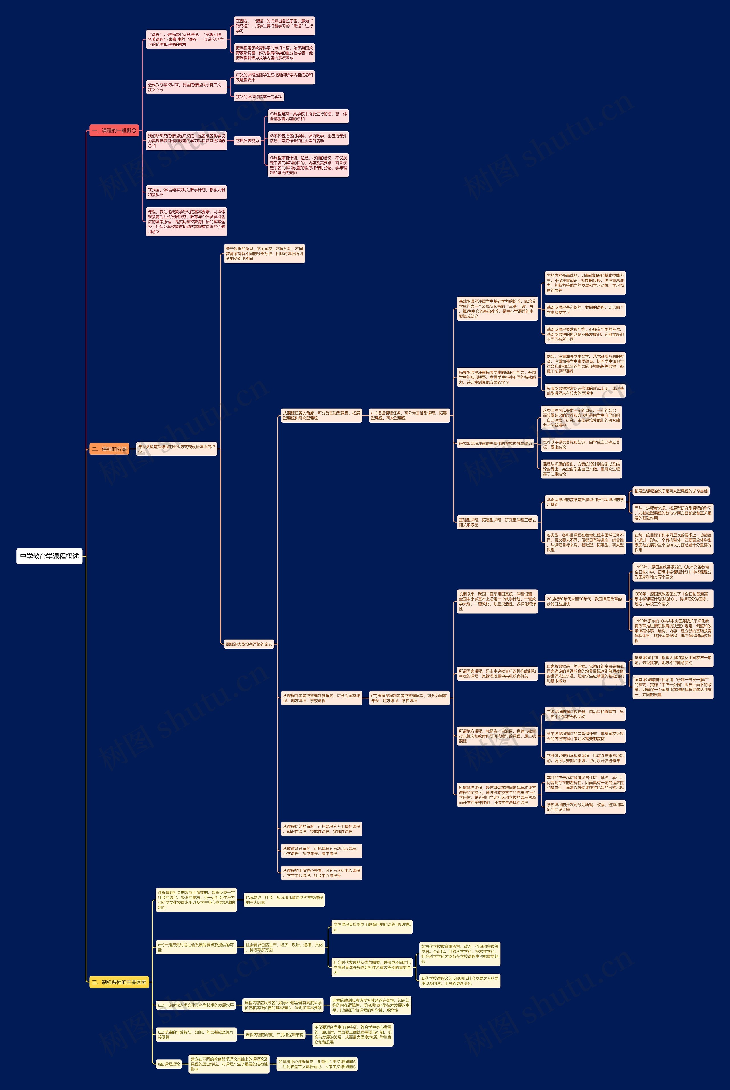 中学教育学课程概述思维导图