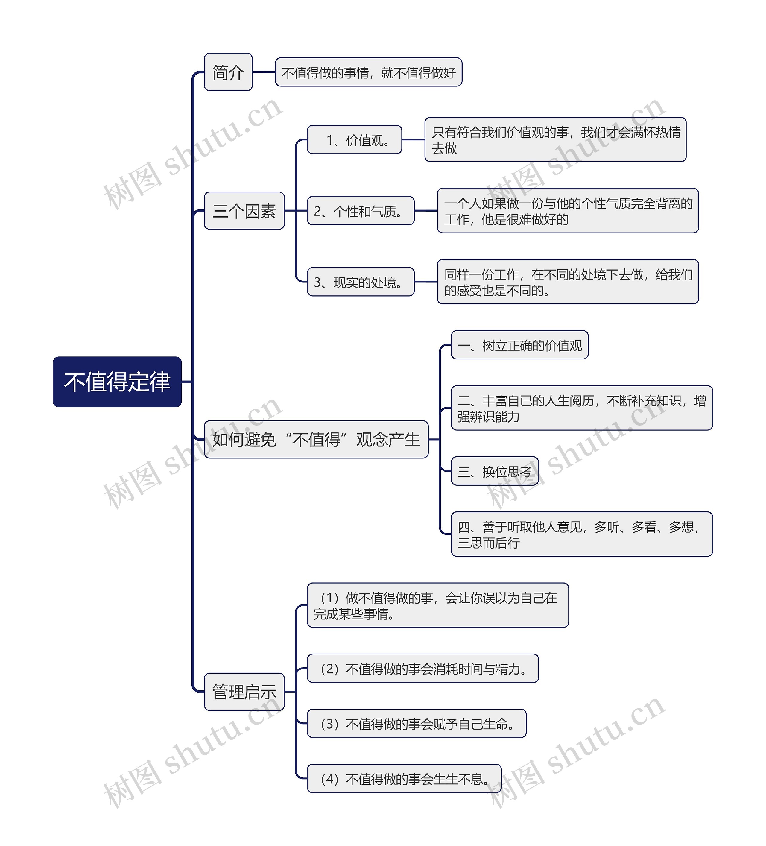 不值得定律思维导图