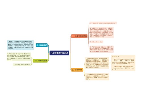 八年级物理机械运动思维导图