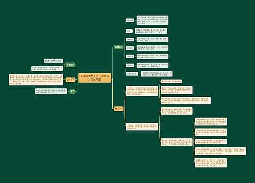 九年级语文上册《出师表》思维导图