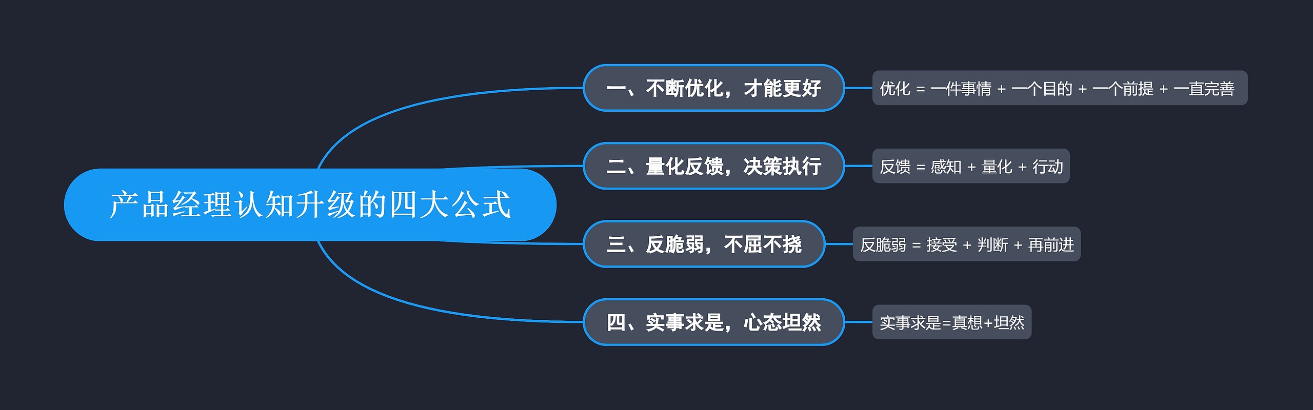 产品经理认知升级的四大公式