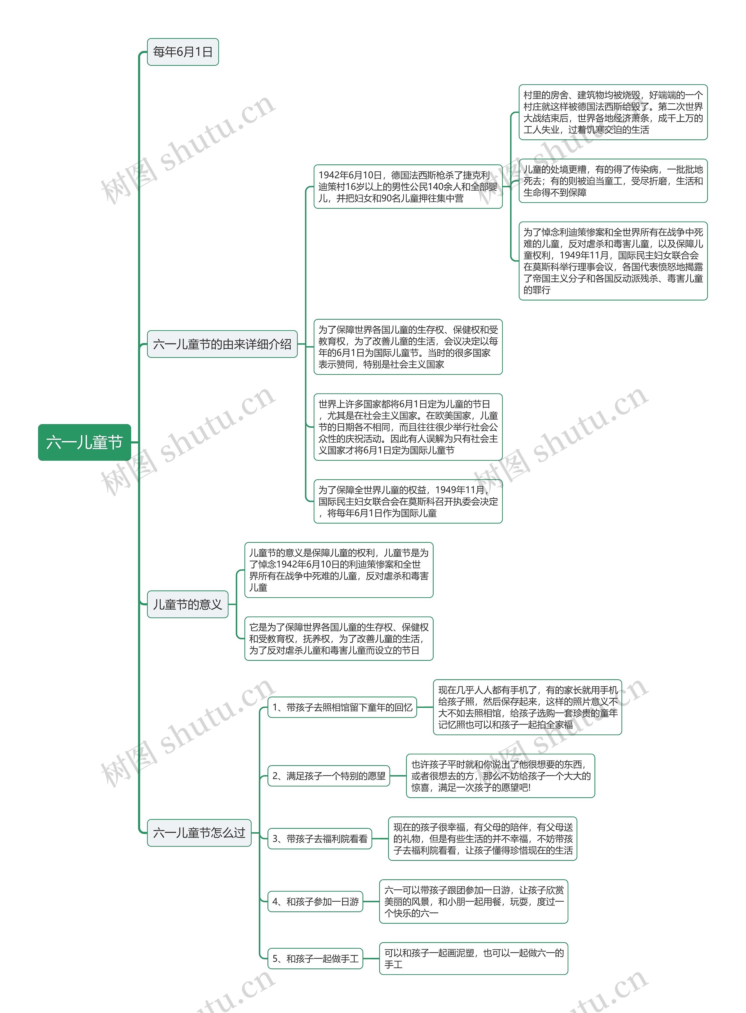 六一儿童节思维导图