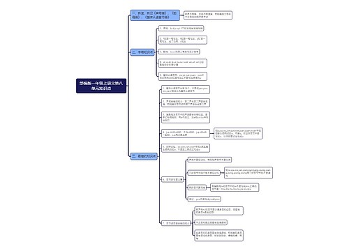 部编版一年级上语文第八单元知识点思维导图