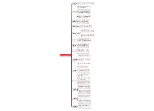 中国文化概论重点名词解释思维导图