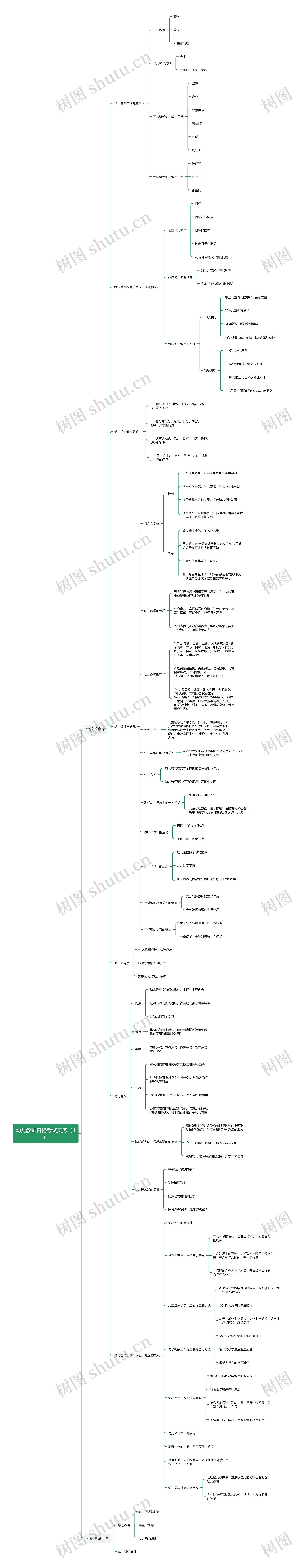 幼儿教师资格考试实务思维导图（1）