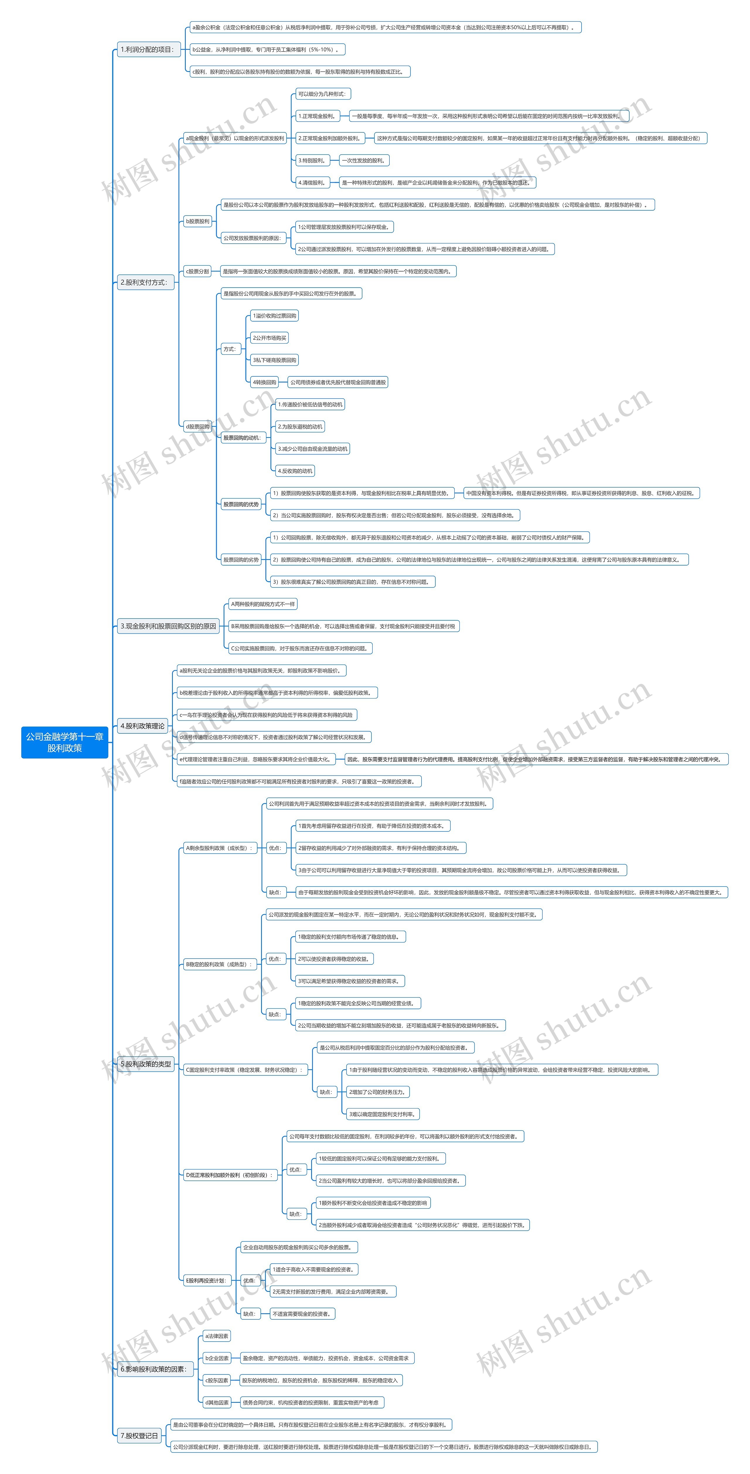 公司金融学第十一章股利政策思维导图