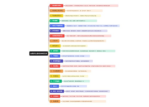 加强民生建设类规范词思维导图