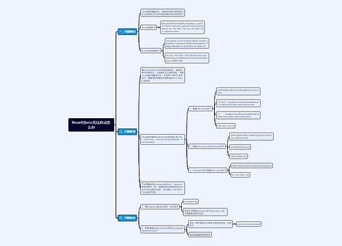 linux中jboss无法启动怎么办思维导图