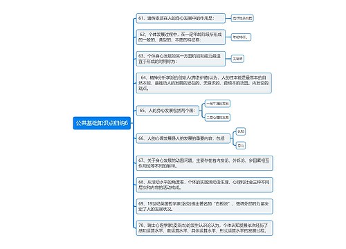 公共基础知识点归纳6思维导图