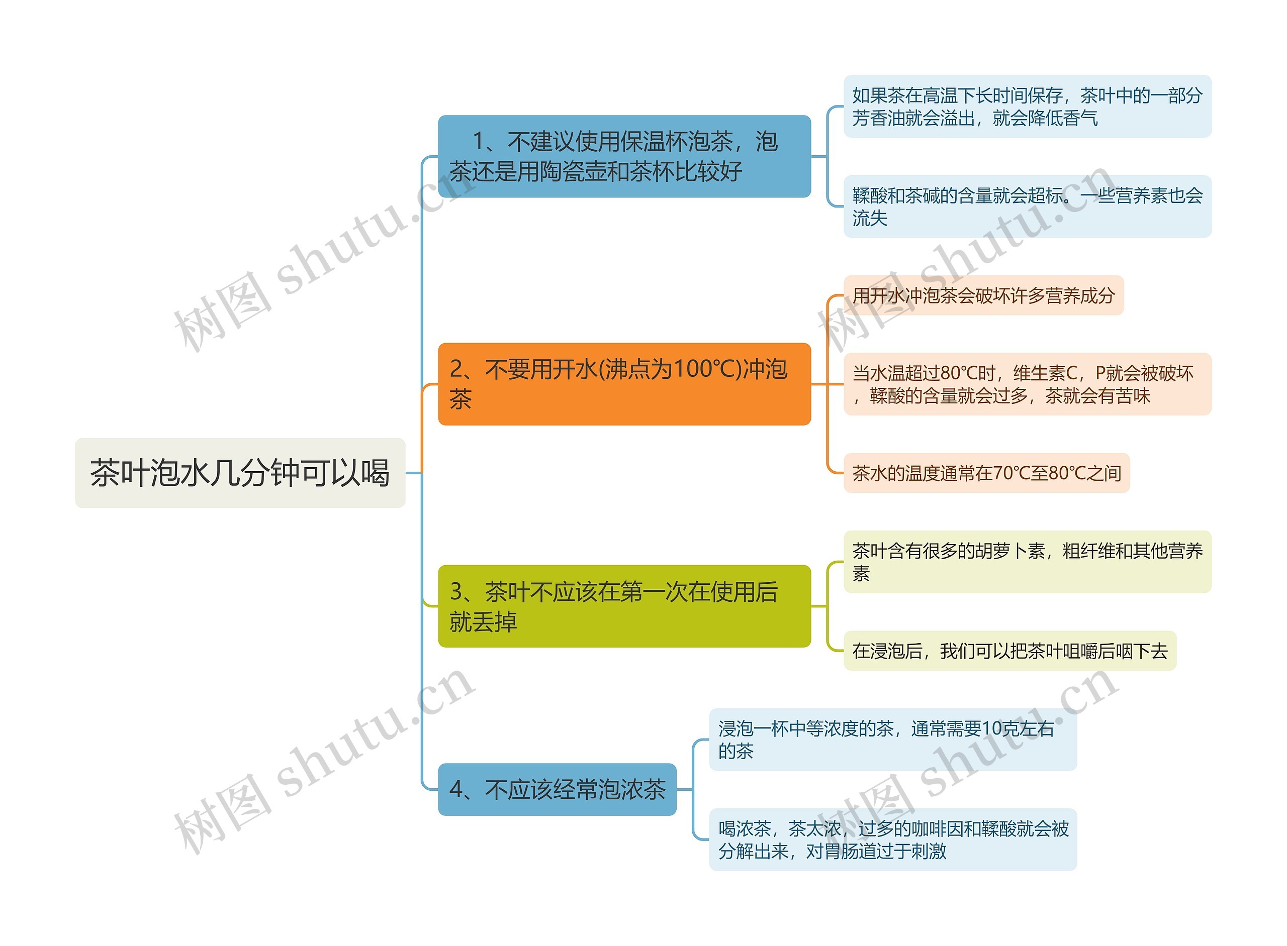 茶叶泡水几分钟可以喝