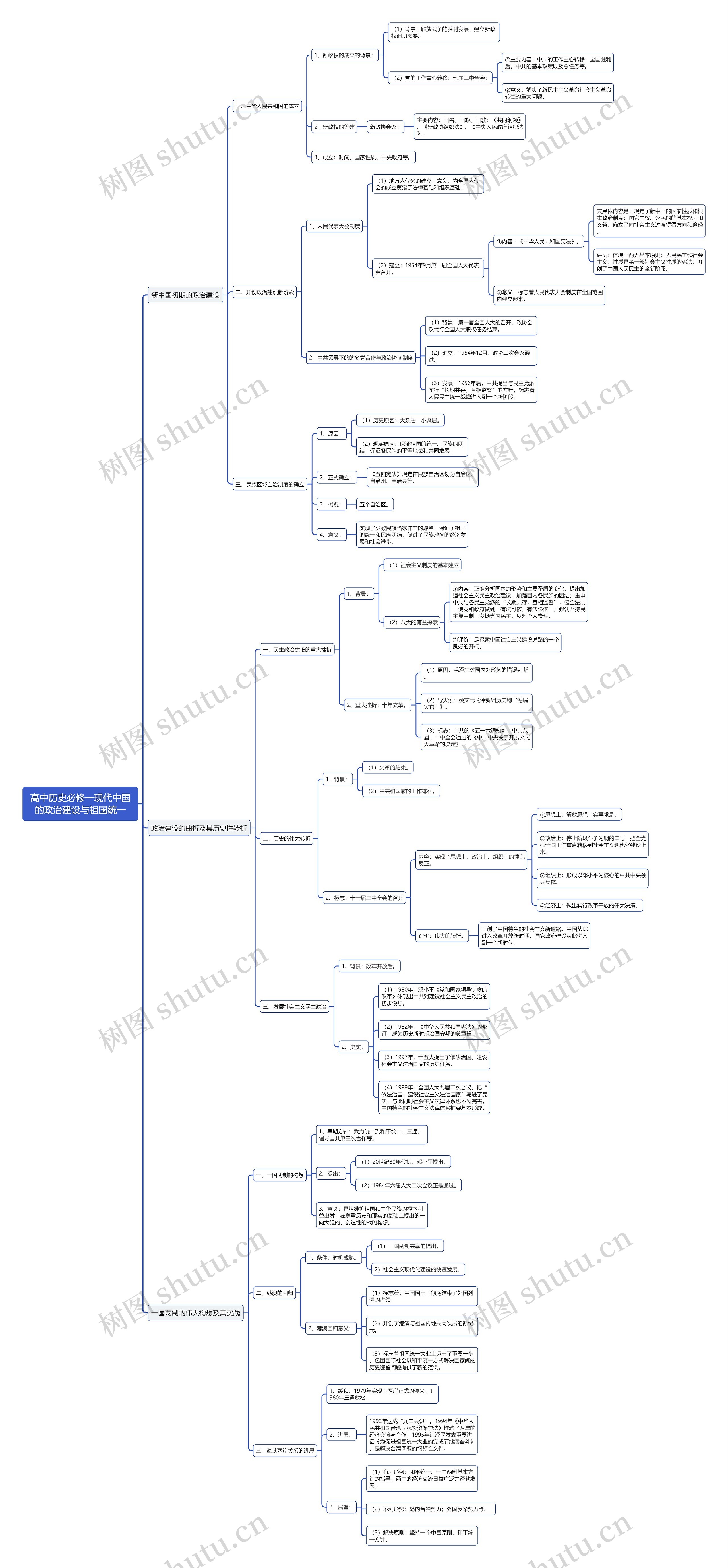 高中历史必修一现代中国的政治建设与祖国统一思维导图