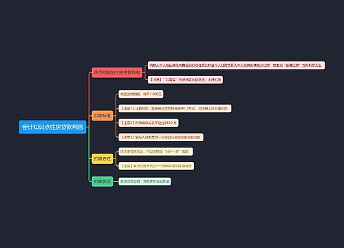 会计知识点住房贷款利息思维导图