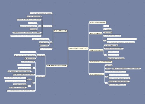 高中历史必修一：知识点（二）