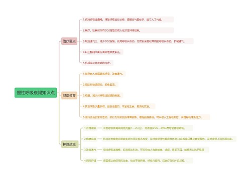 慢性呼吸衰竭知识点
