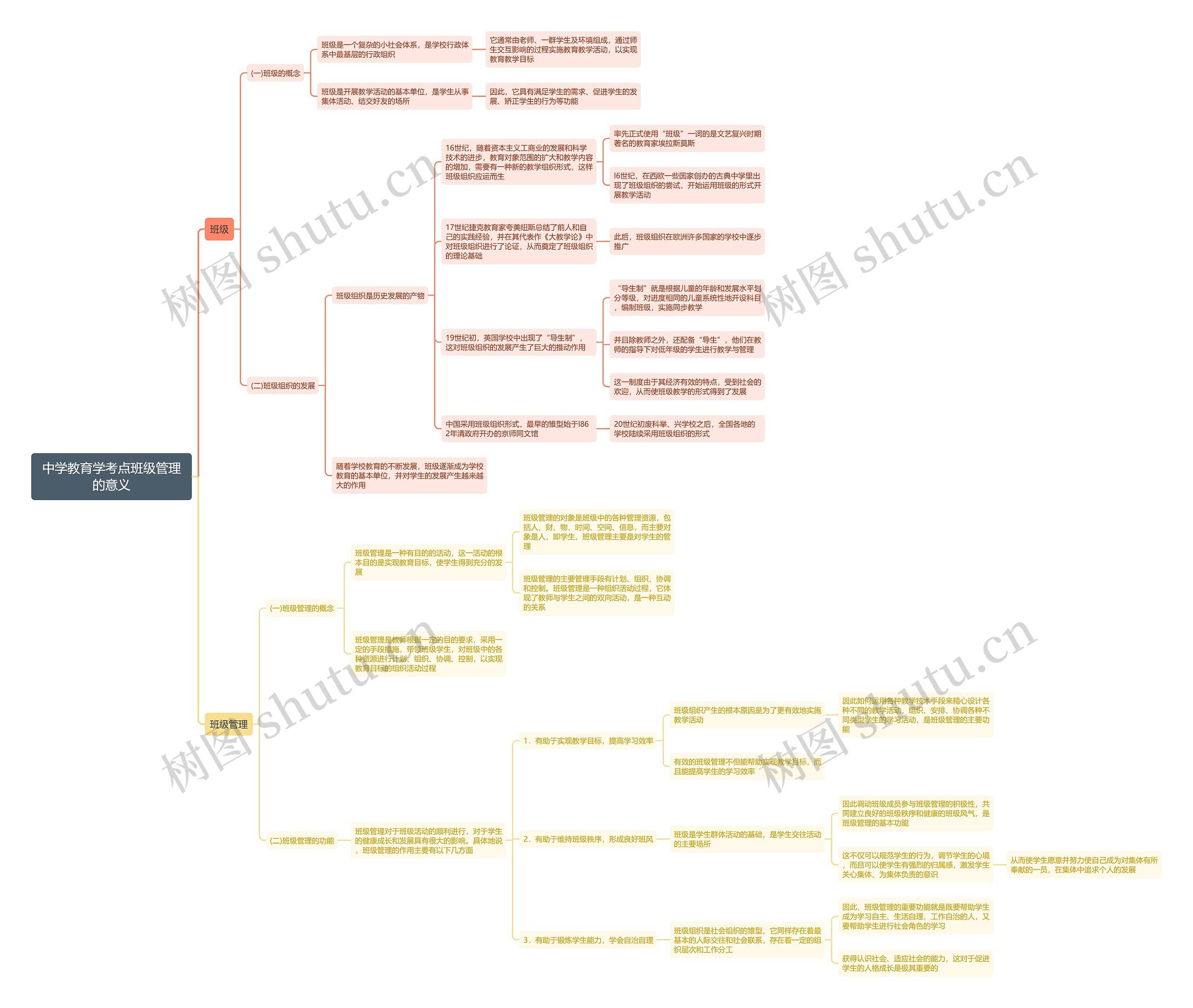 班级管理的意义思维导图
