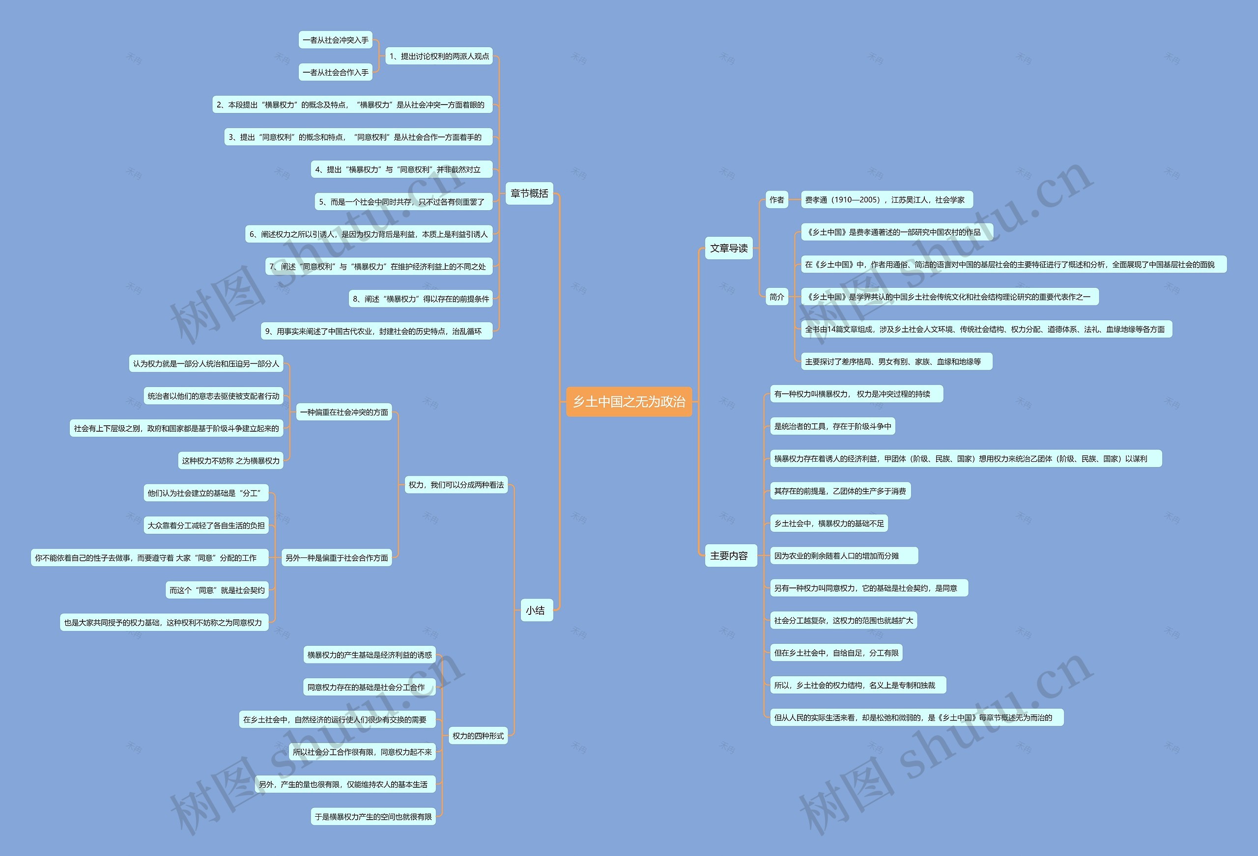 乡土中国之无为政治思维导图