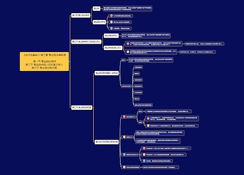 《经济法基础》第三章第1节思维导图