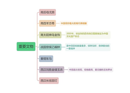 教师资格综合素质第五章重要文物