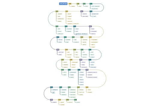 东野圭吾作品集发布时间线思维导图