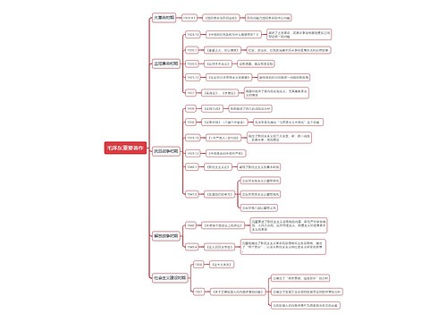 公基毛泽东重要著作思维导图