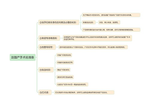 剖腹产手术前准备