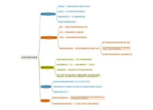 生物的遗传和变异思维导图