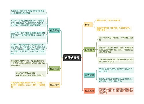 寂静的春天