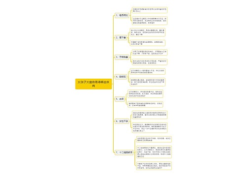 女孩子太瘦容易得哪些疾病思维导图