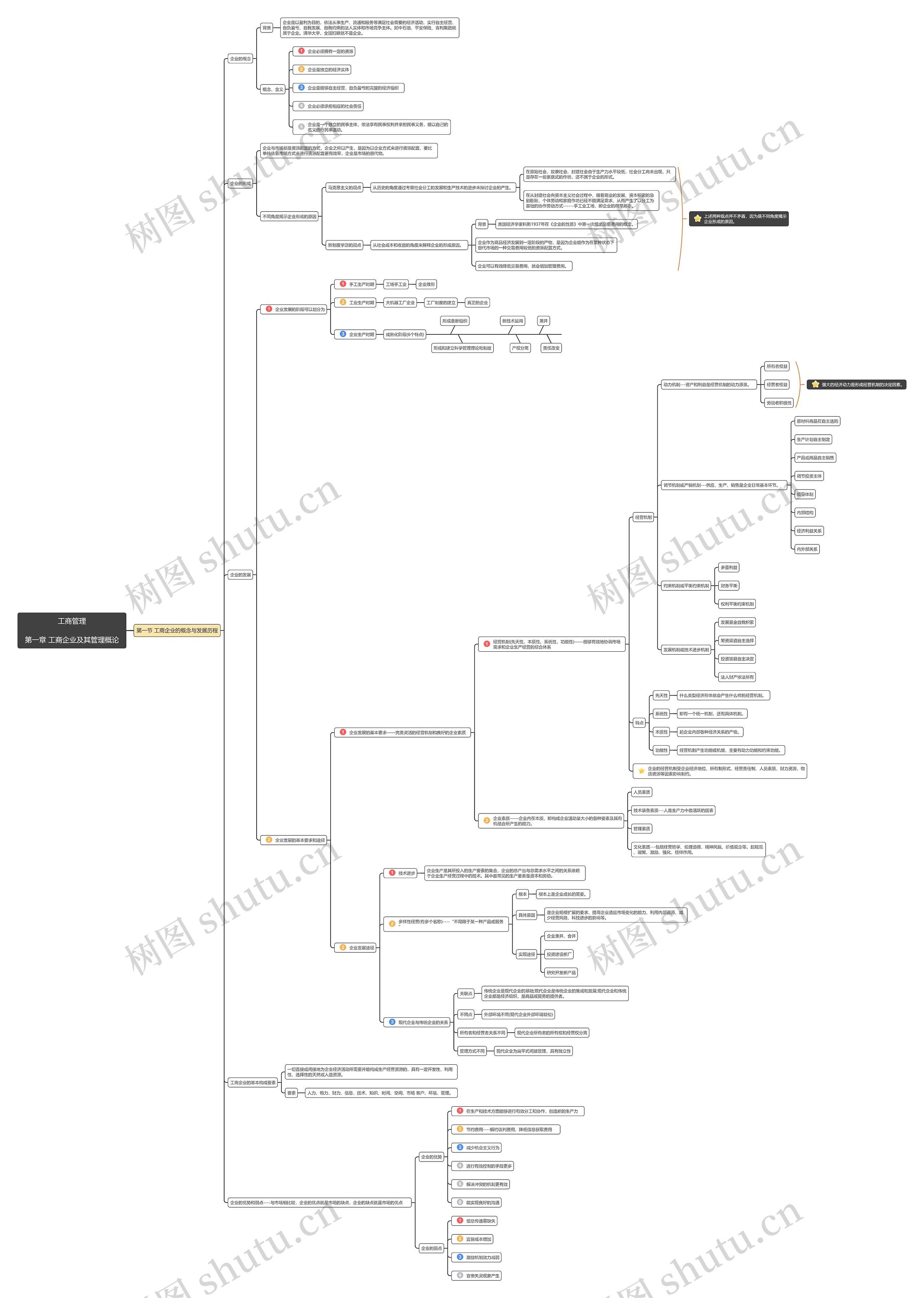 工商管理第一章第1节思维导图