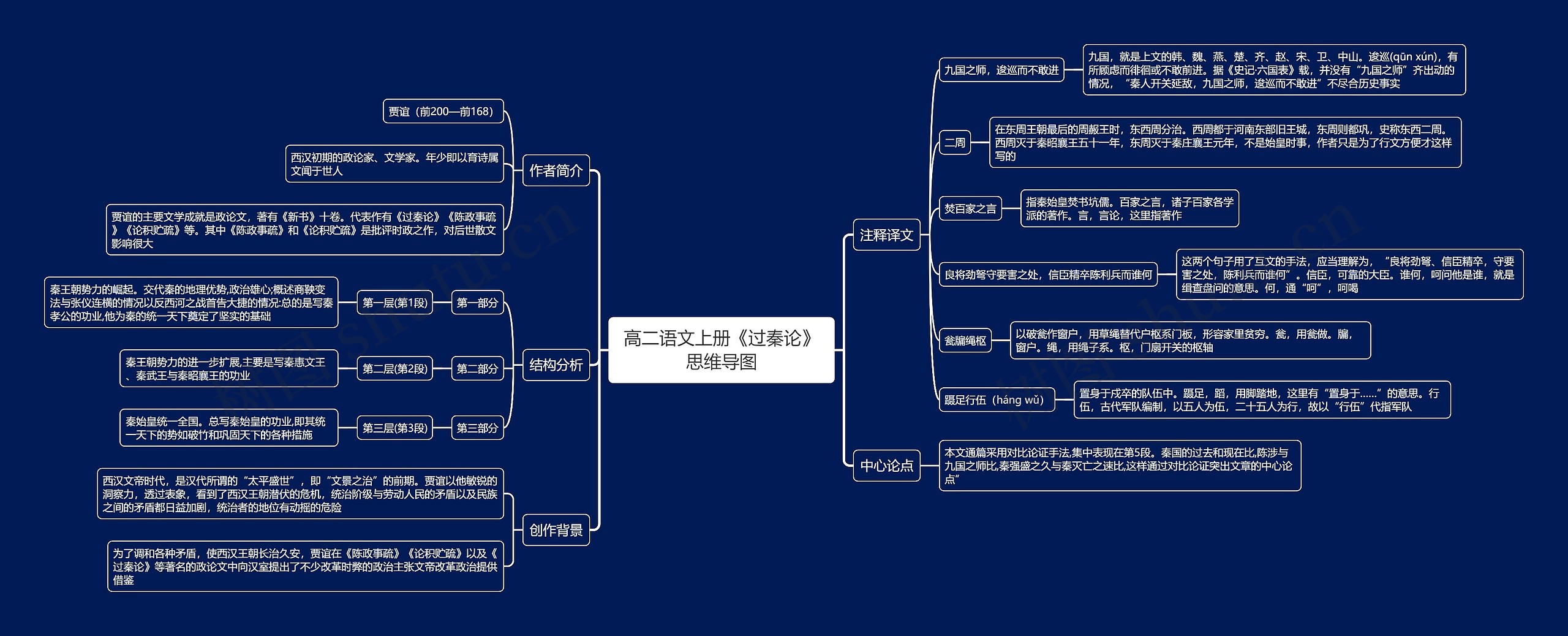 高二语文上册《过秦论》思维导图