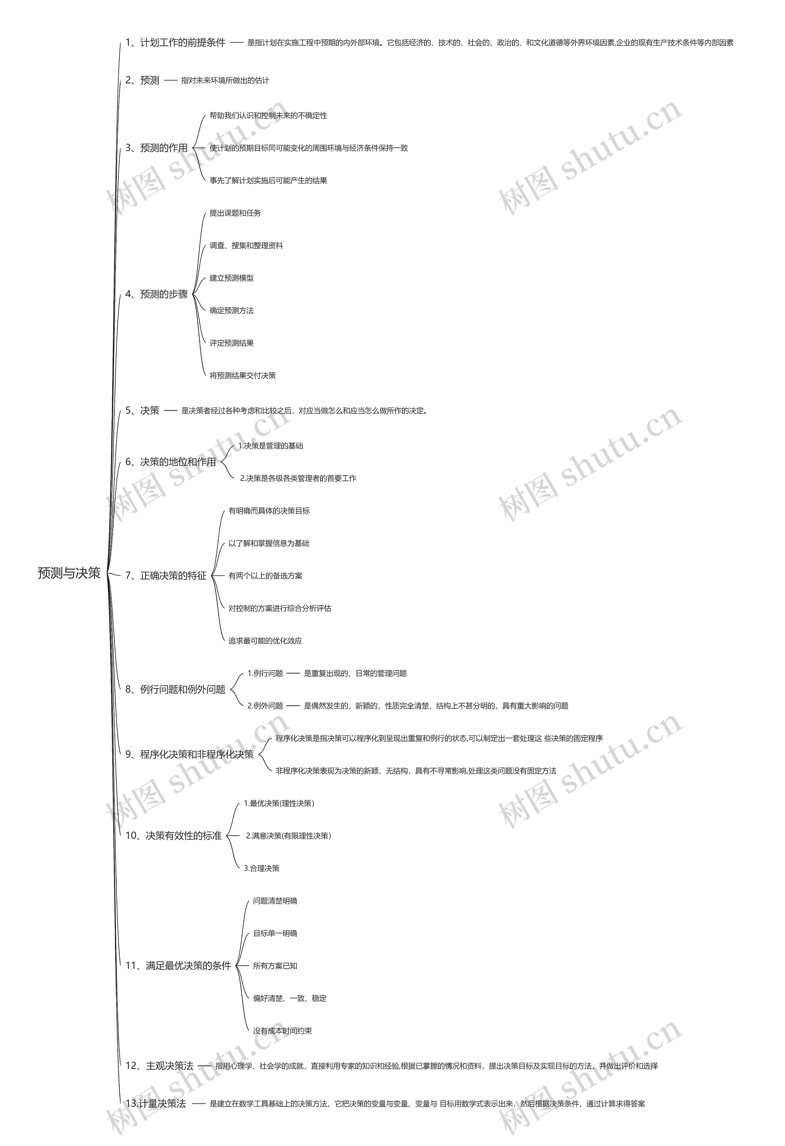 预测与决策思维导图